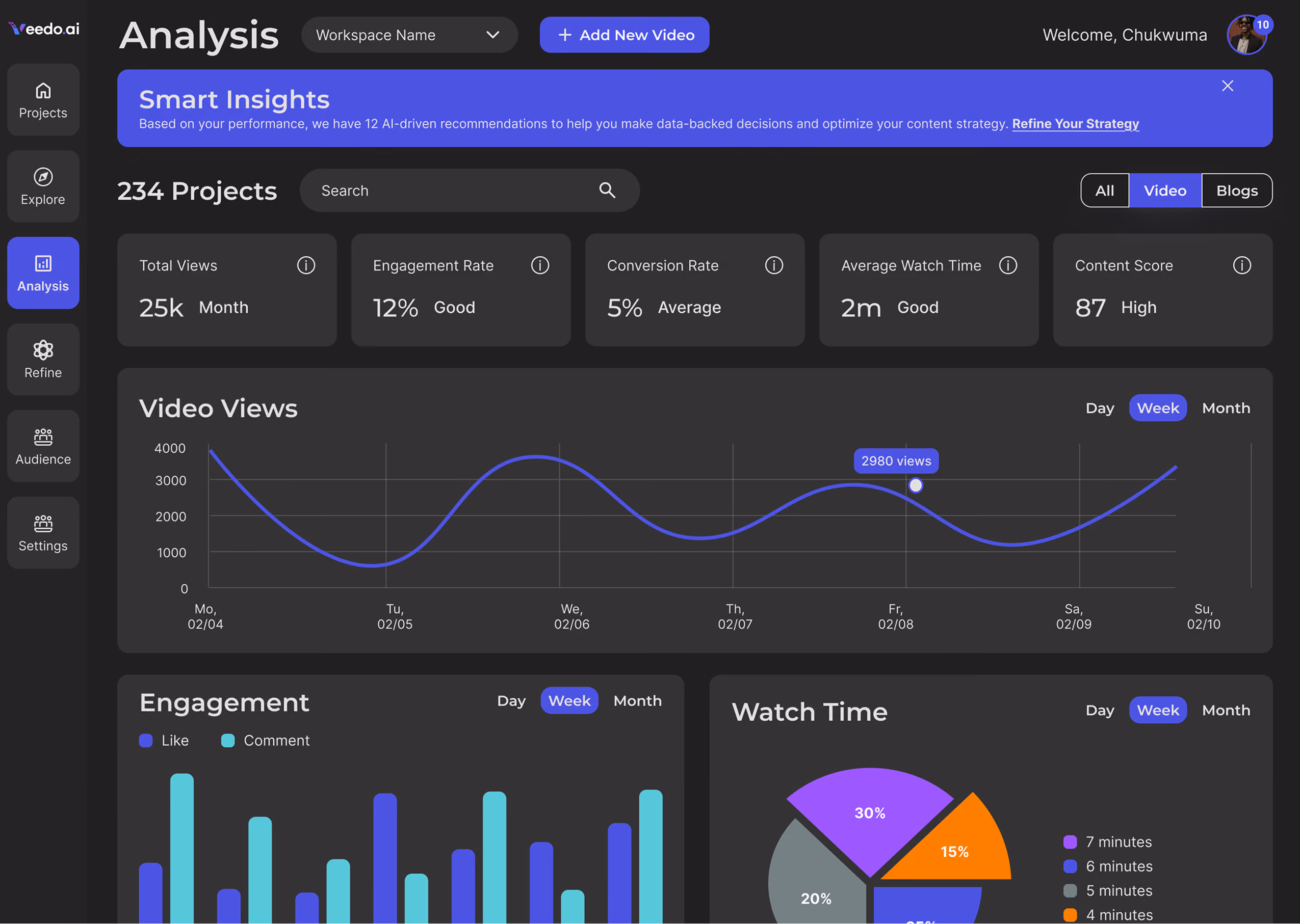 Dashboard showing video analytics with project stats, engagement, watch time, and AI-driven recommendations.