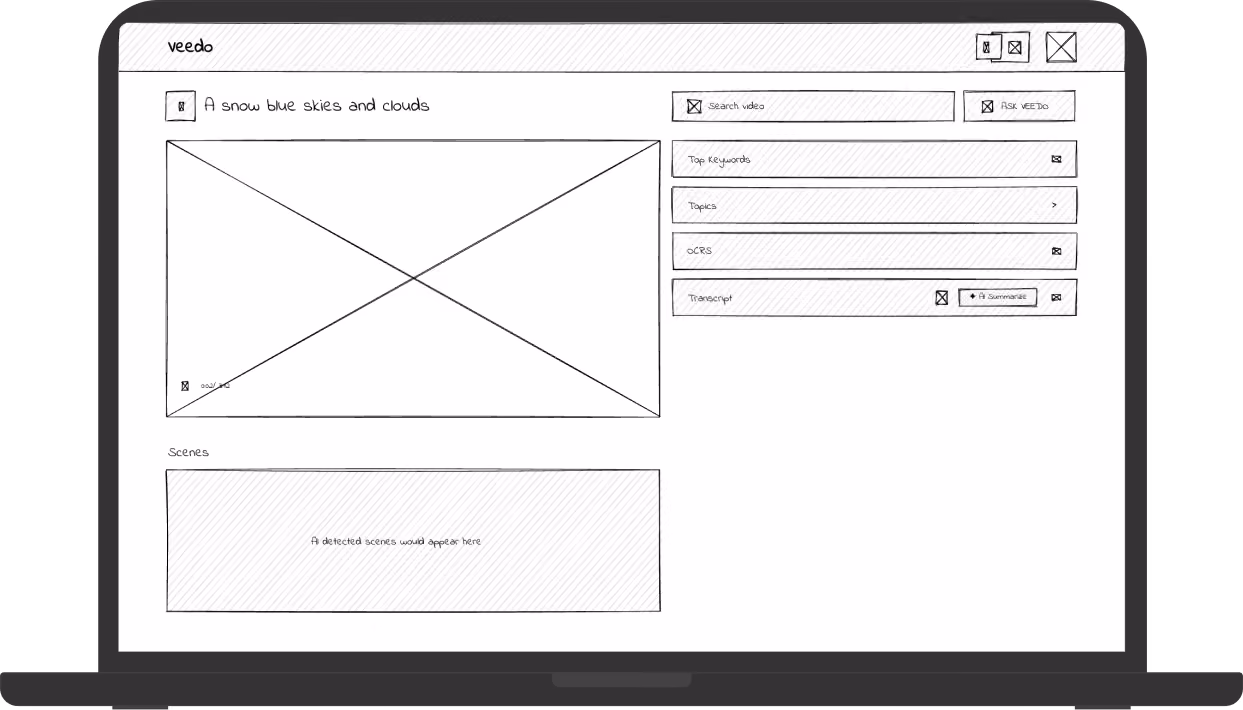 Wireframe display of a video player interface with search, keywords, topics, OCR, transcript, and scenes panel.