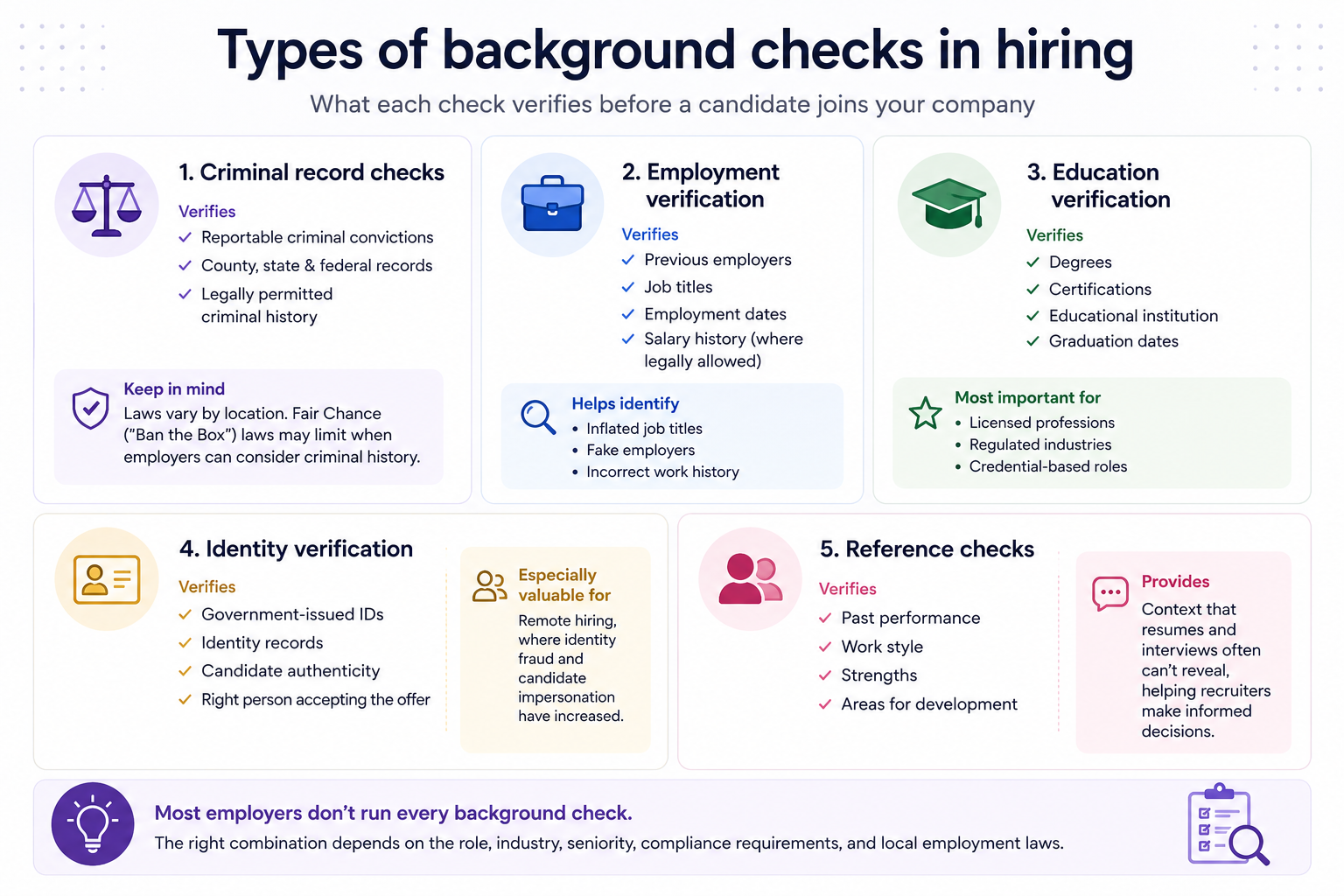 Different types of background checks involved in recruiting