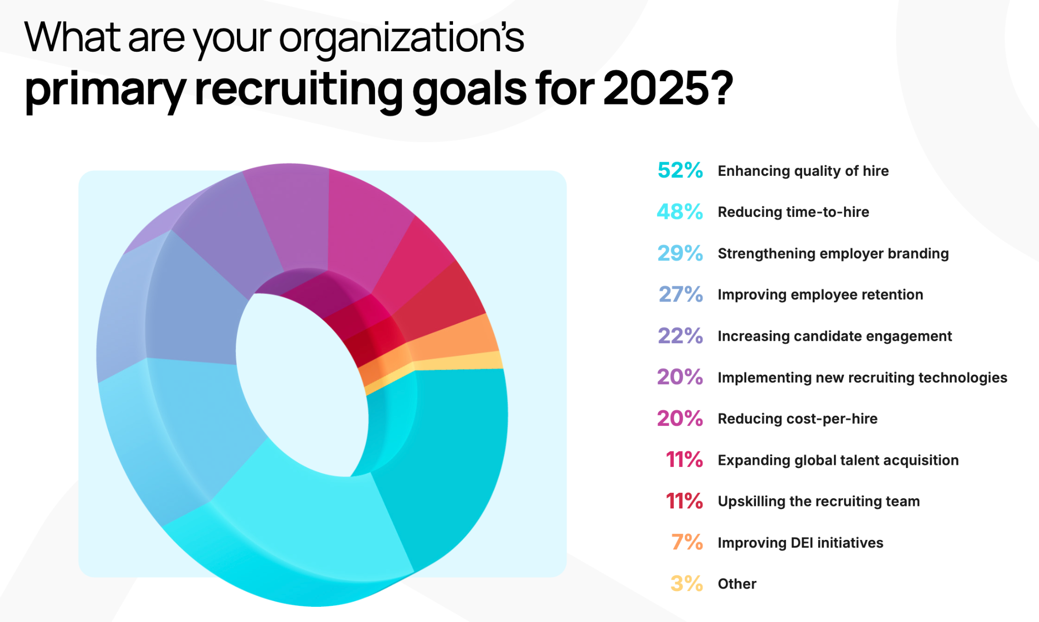 Data from Kula's State of Recruiting Report
