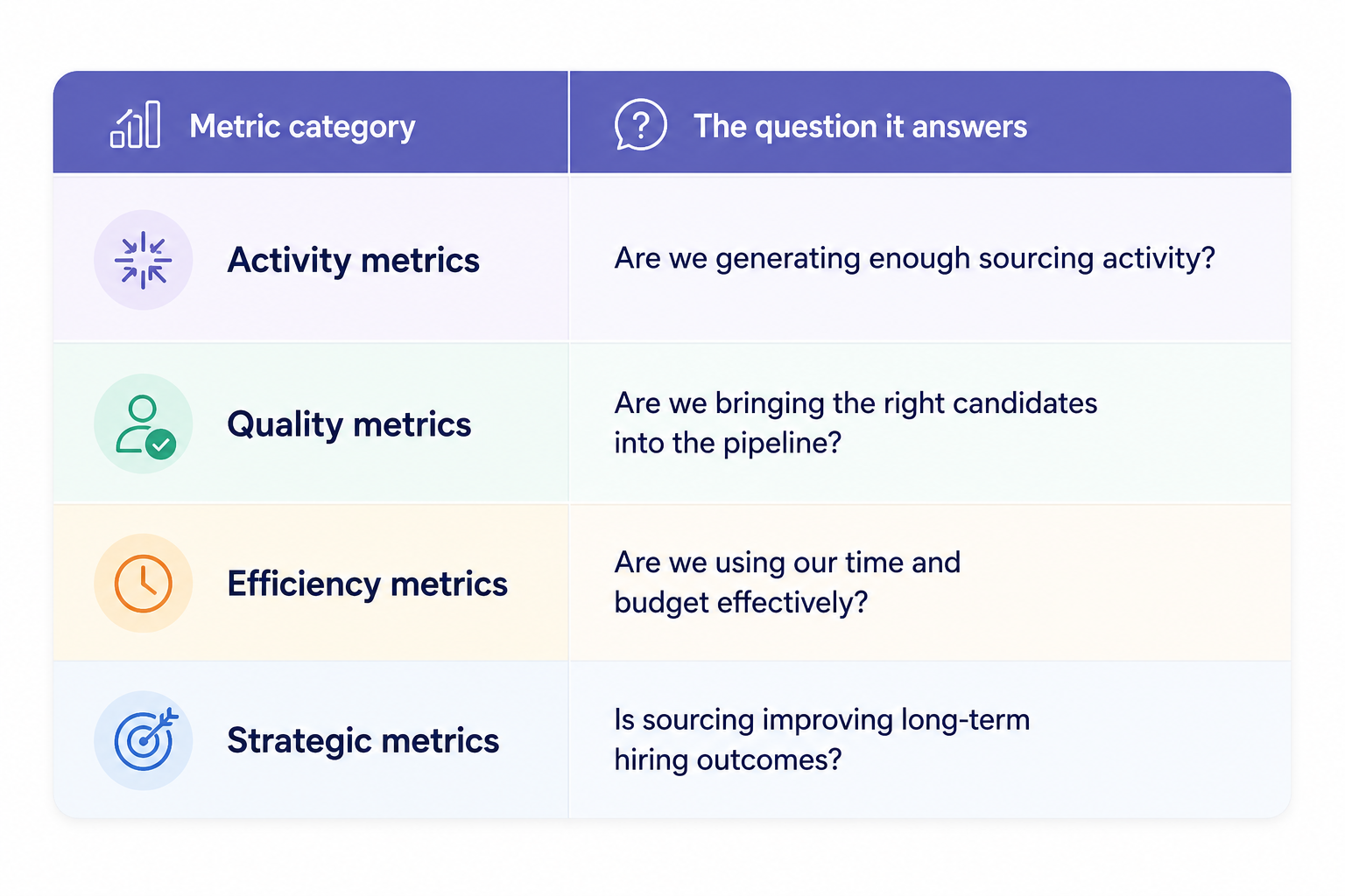 Different types of candidate sourcing metrics and what they measure