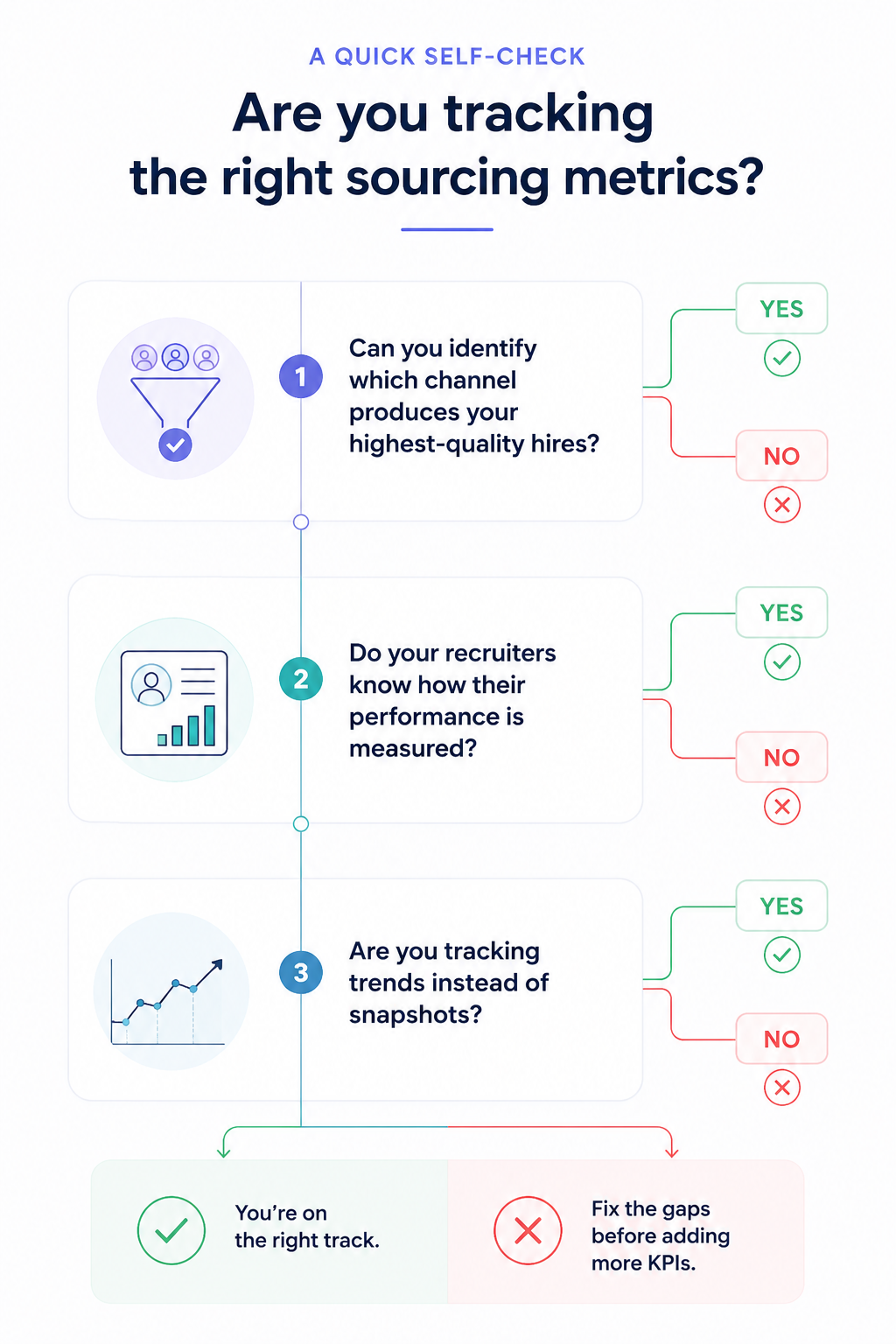 How to understand if you're tracking the right candidate sourcing metrics