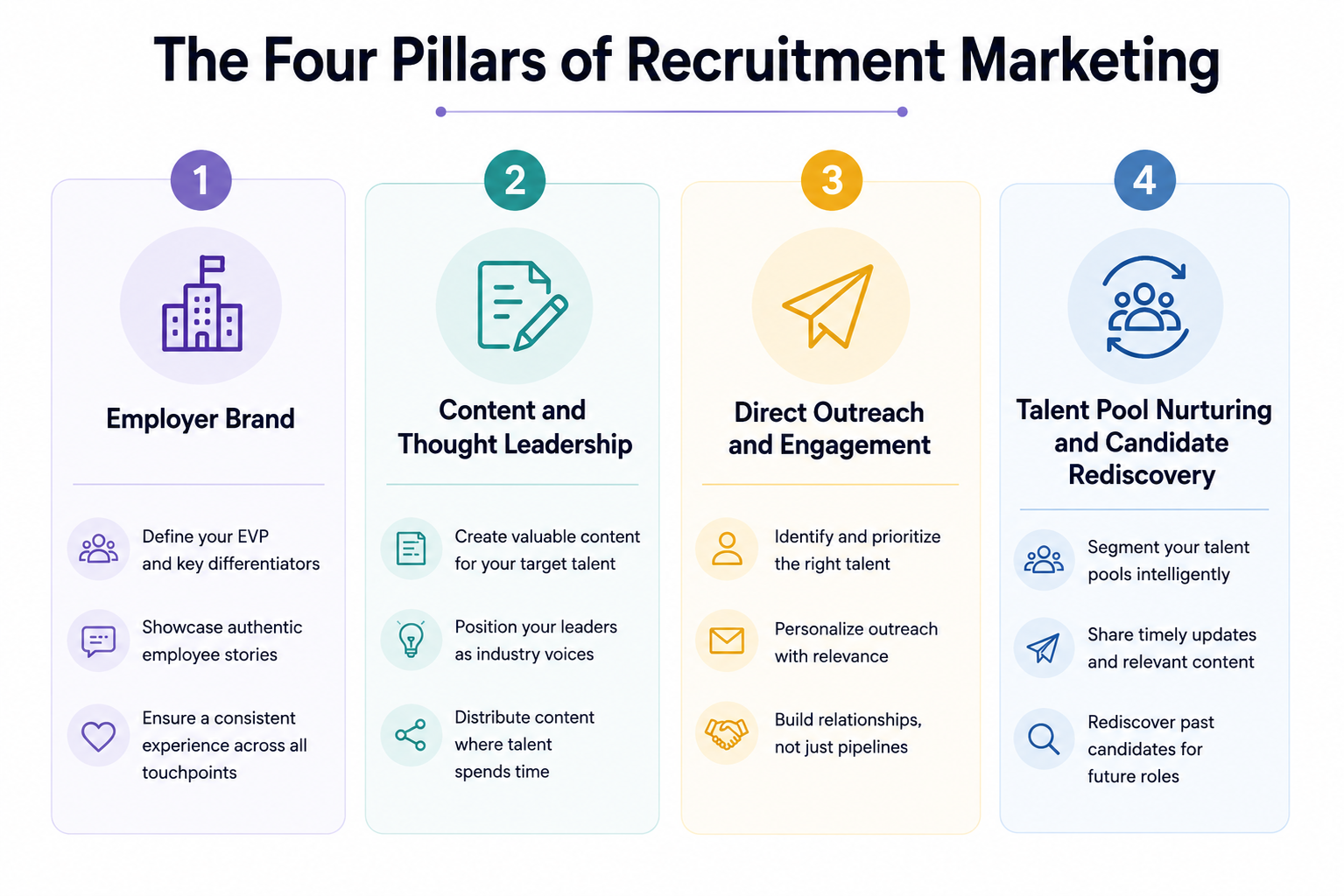 Four pillars that make recruitment marketing work