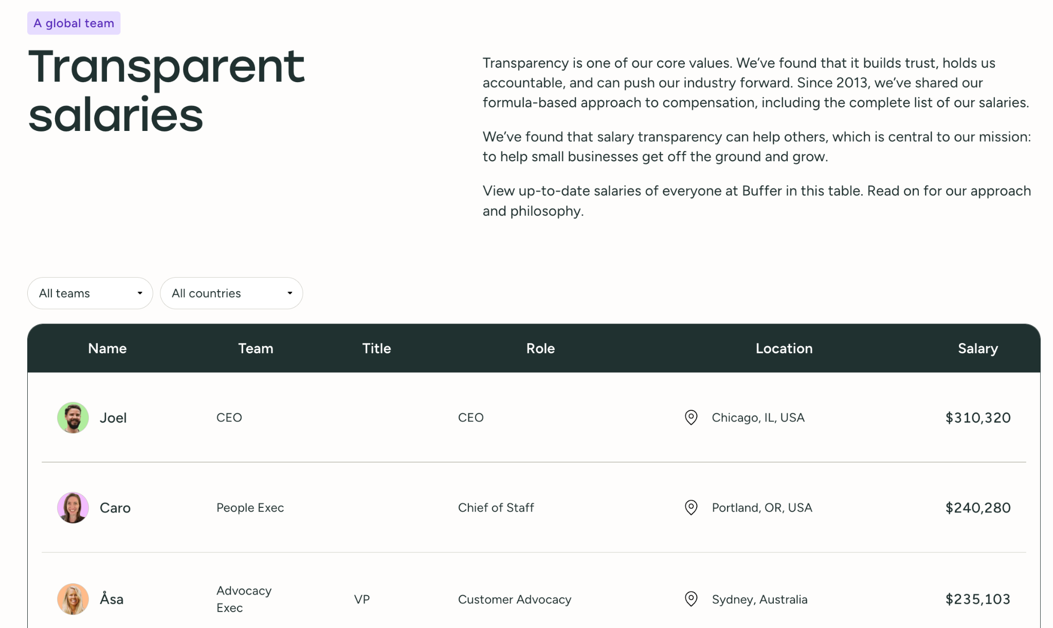 Buffer's transparent salaries