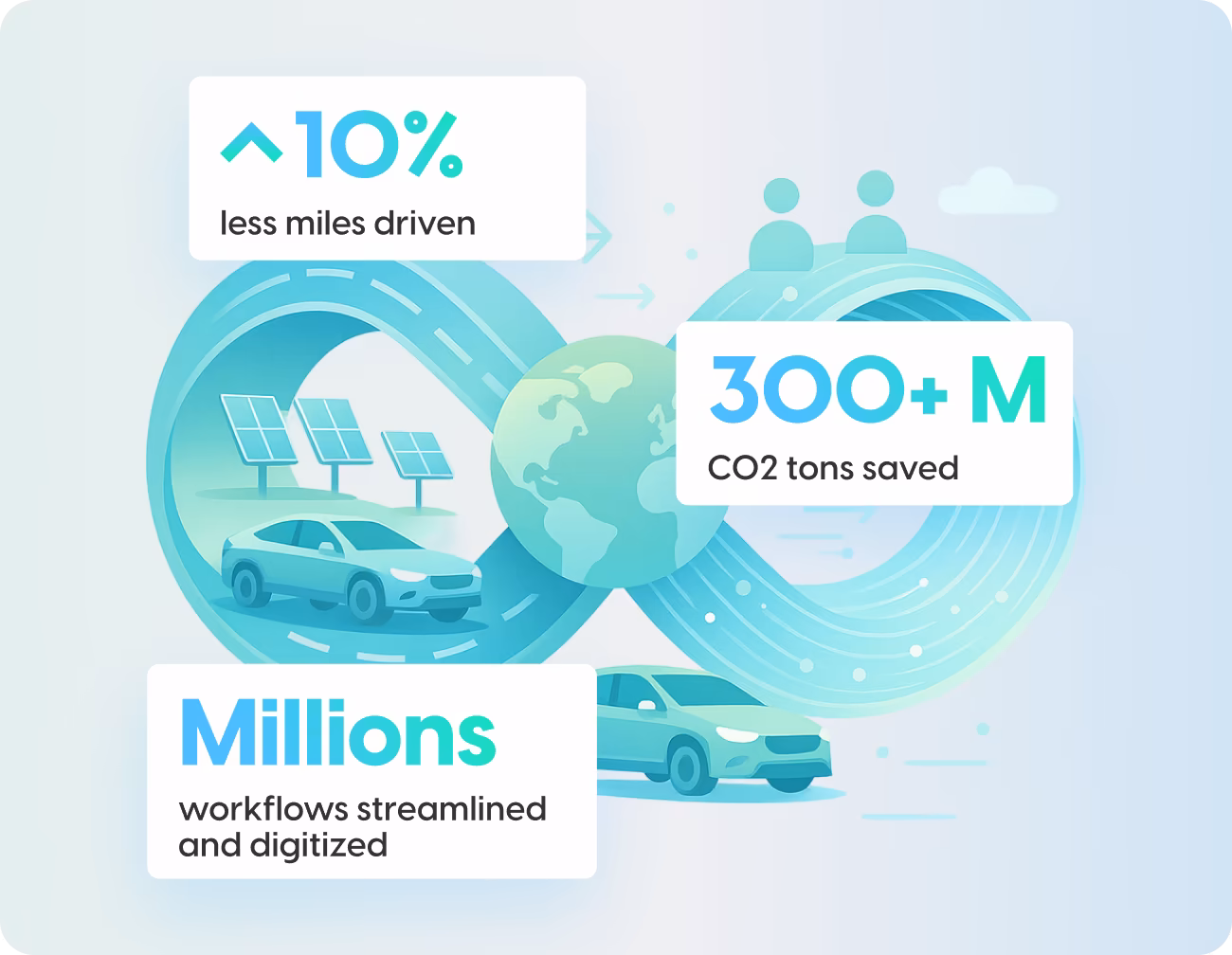 Autofleet sustainability numbers