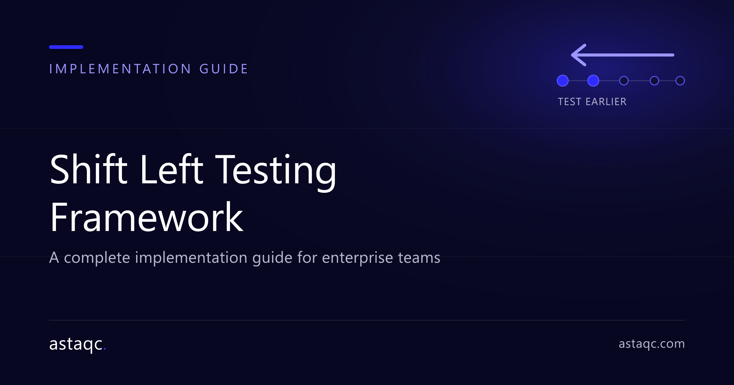Shift Left Testing Framework implementation guide for enterprise teams