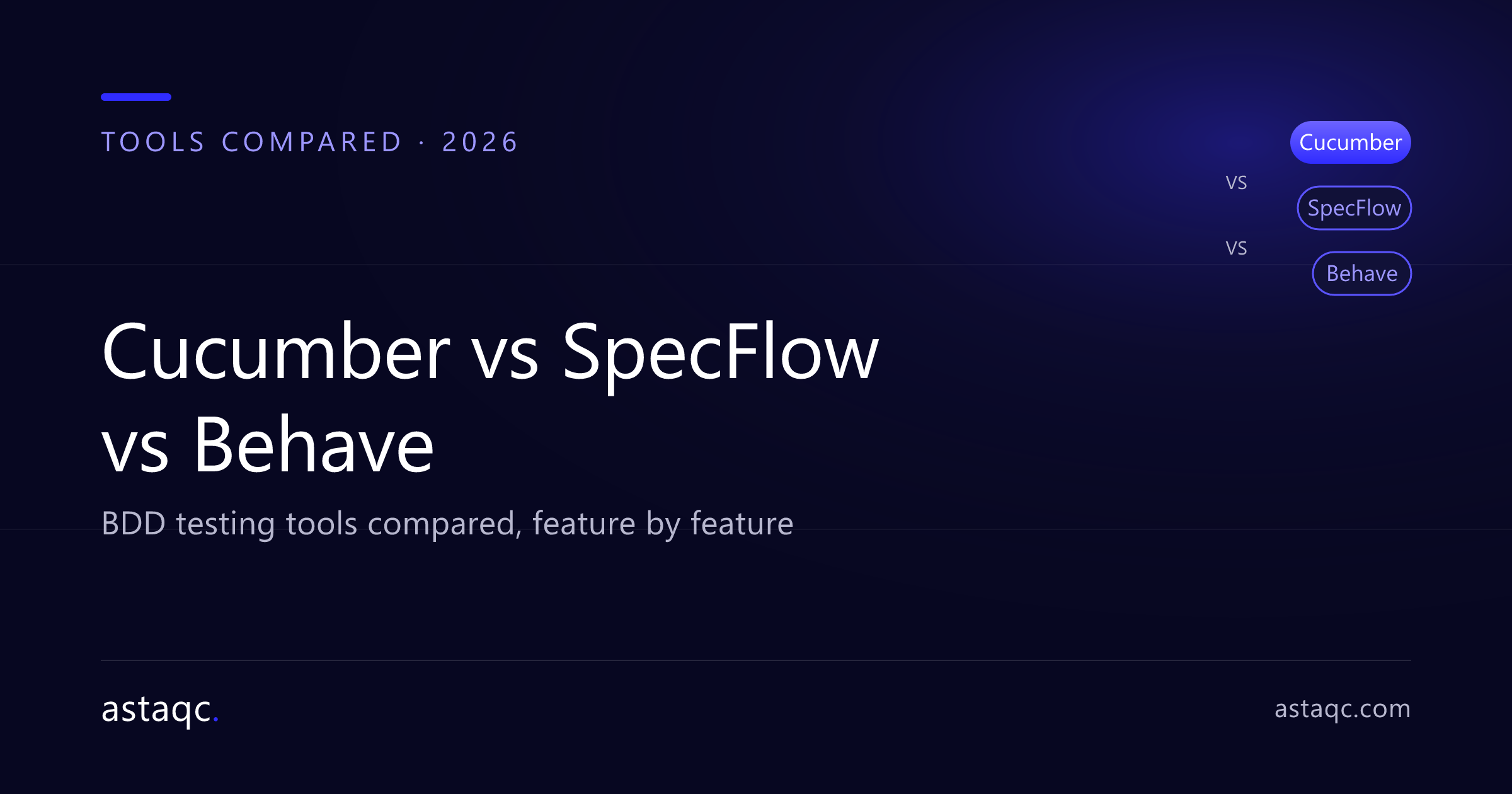 Cucumber vs SpecFlow vs Behave BDD testing tools compared in 2026