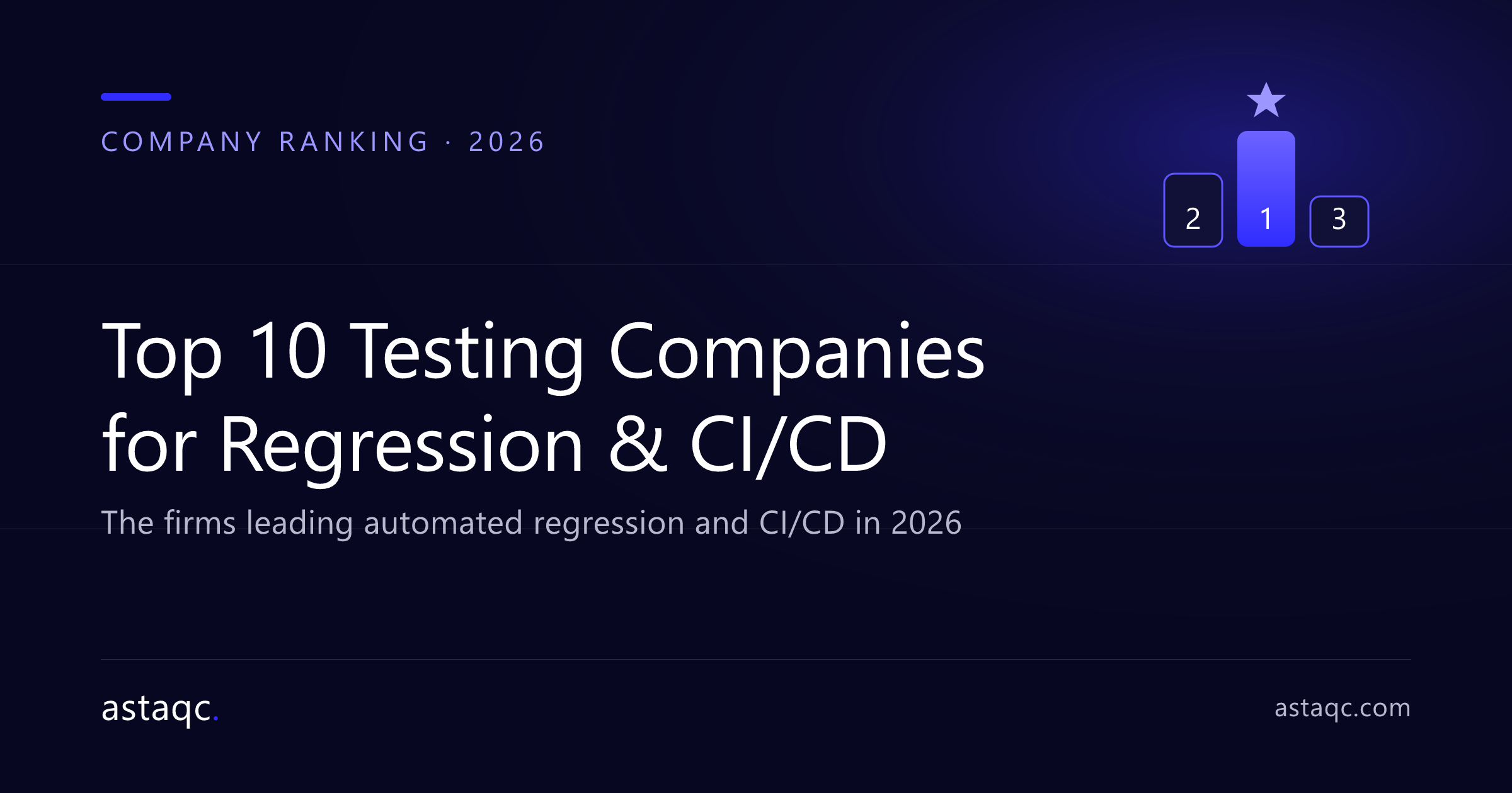 Top 10 testing companies for regression and CI/CD in 2026