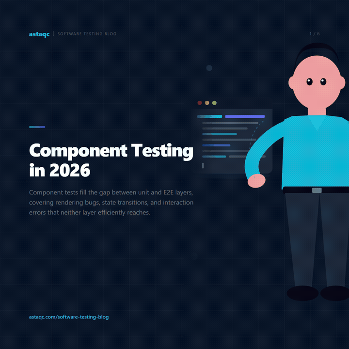 Component Testing in 2026 — key takeaways