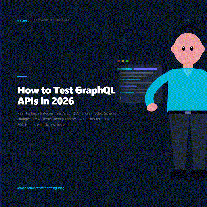 GraphQL API testing 2026 carousel