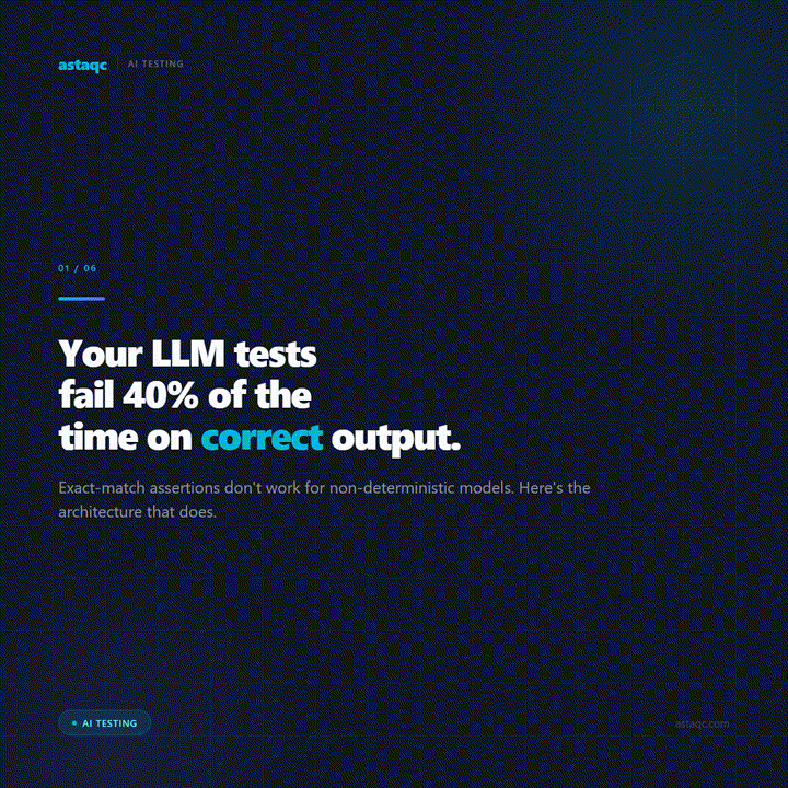Deterministic LLM testing carousel summary
