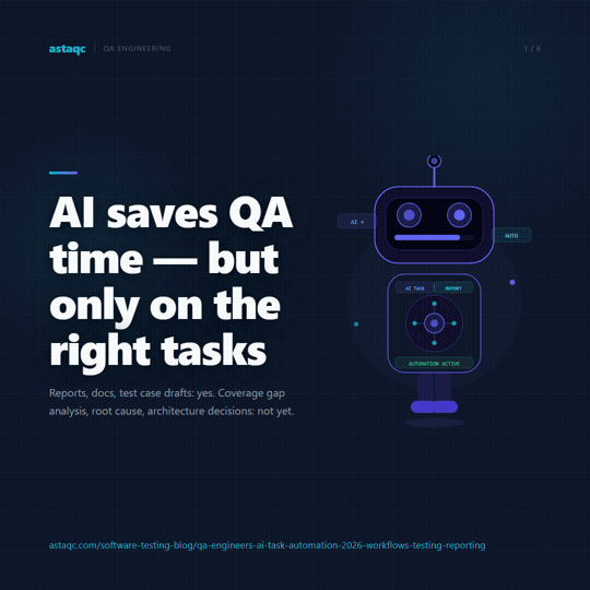 QA AI task automation workflow carousel