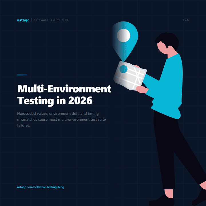 Multi-Environment Testing 2026 carousel