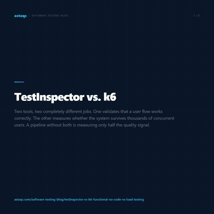 TestInspector vs Percy visual regression carousel