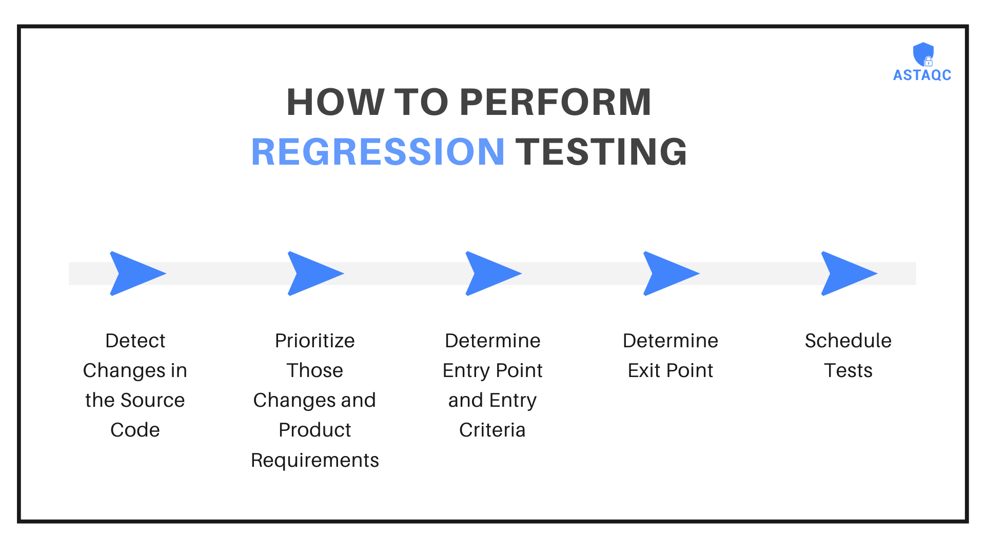 Top 5 Types of Regression Testing and How to Perform Them?