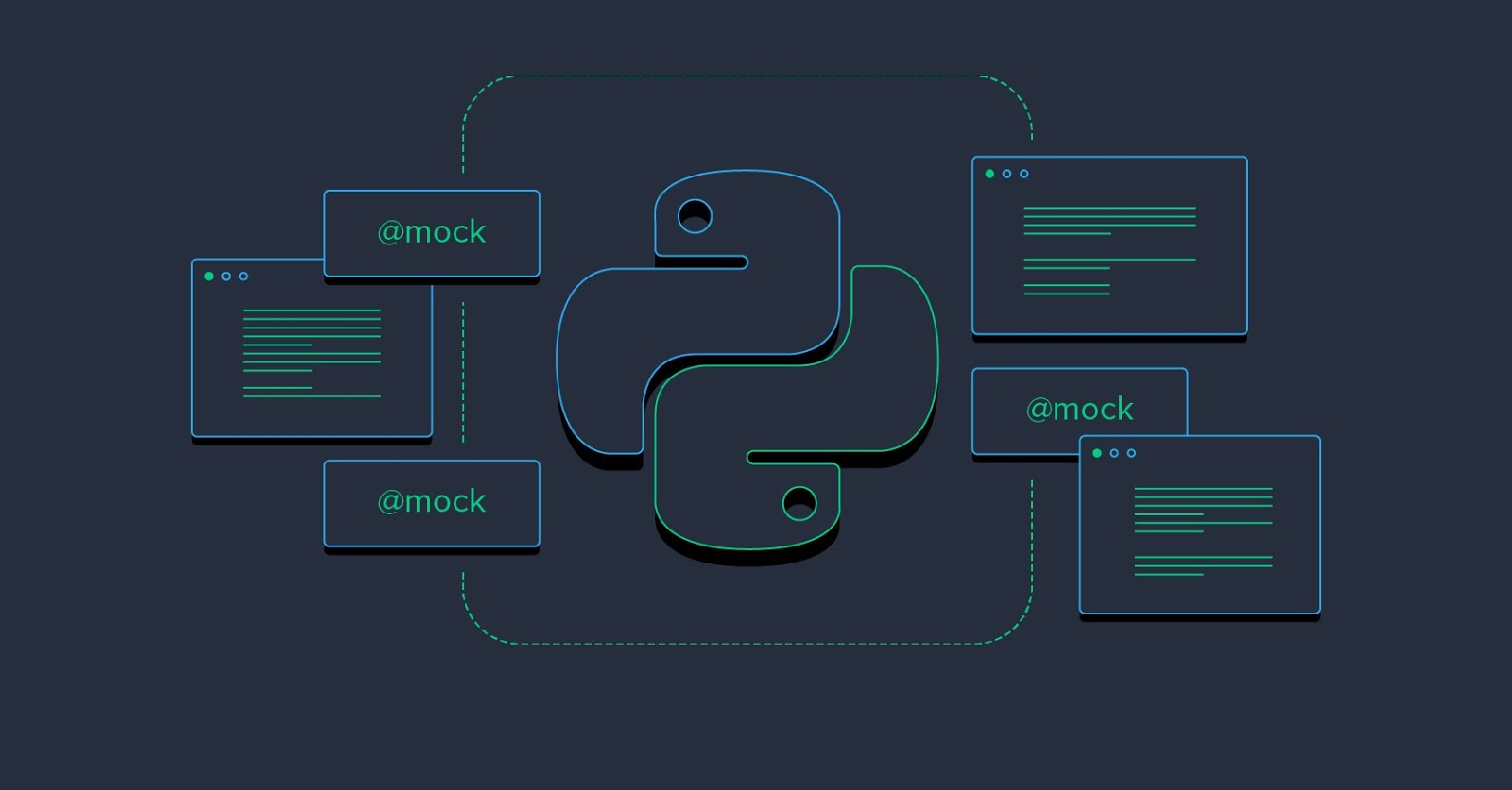 Beginner’s guide for Testing in Python