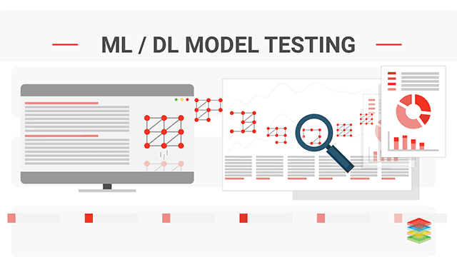 All About Testing of Machine Learning Models