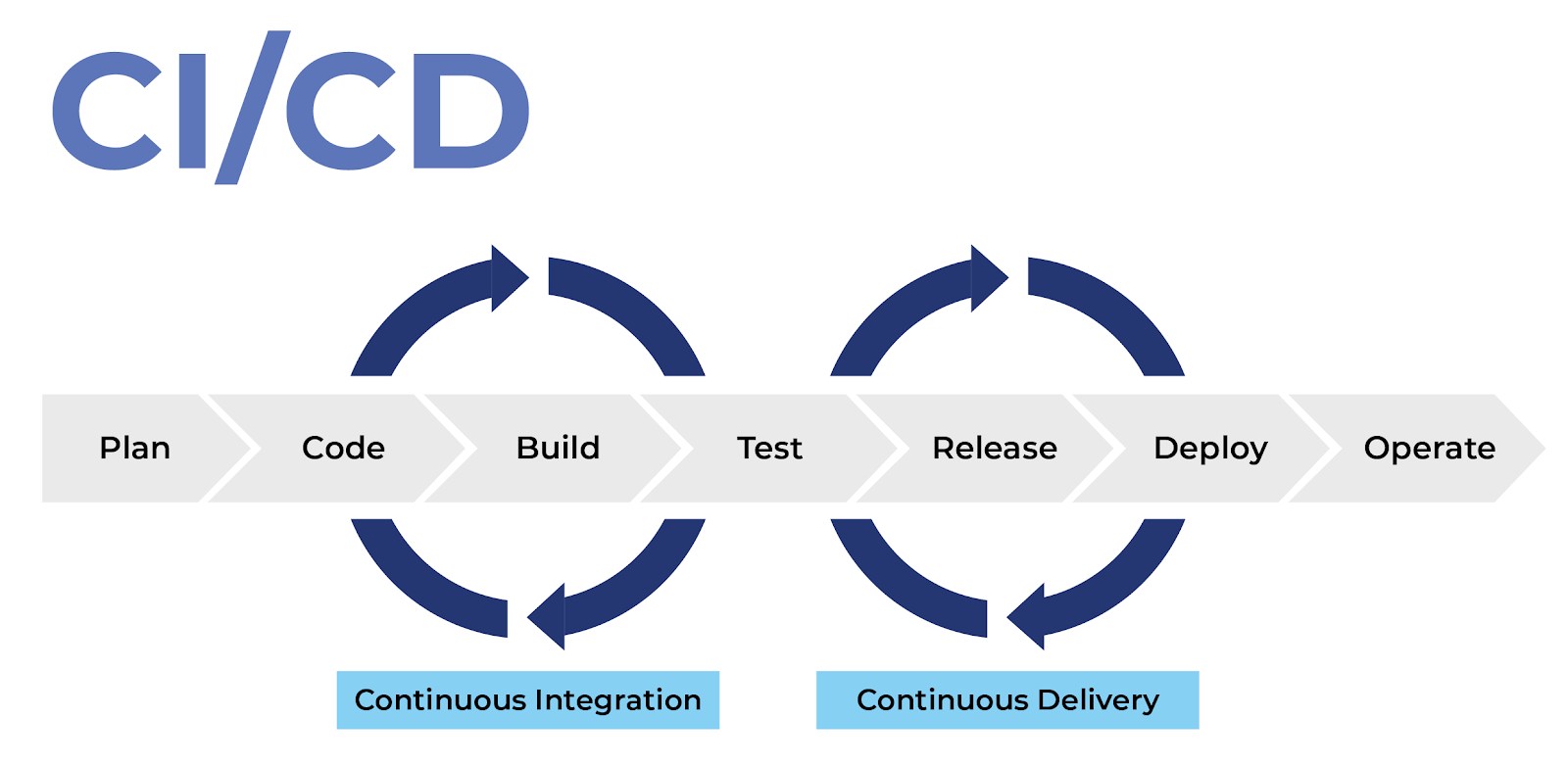 Atlassian CI/CD: Building Continuous Integration and Deployment with Jira, Bitbucket, and Bamboo