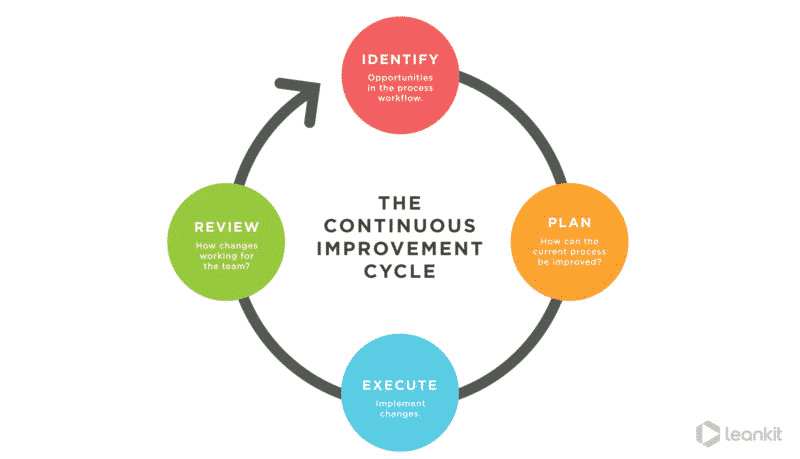 What Is Lean Testing? Methodology, Principles, and How to Apply It