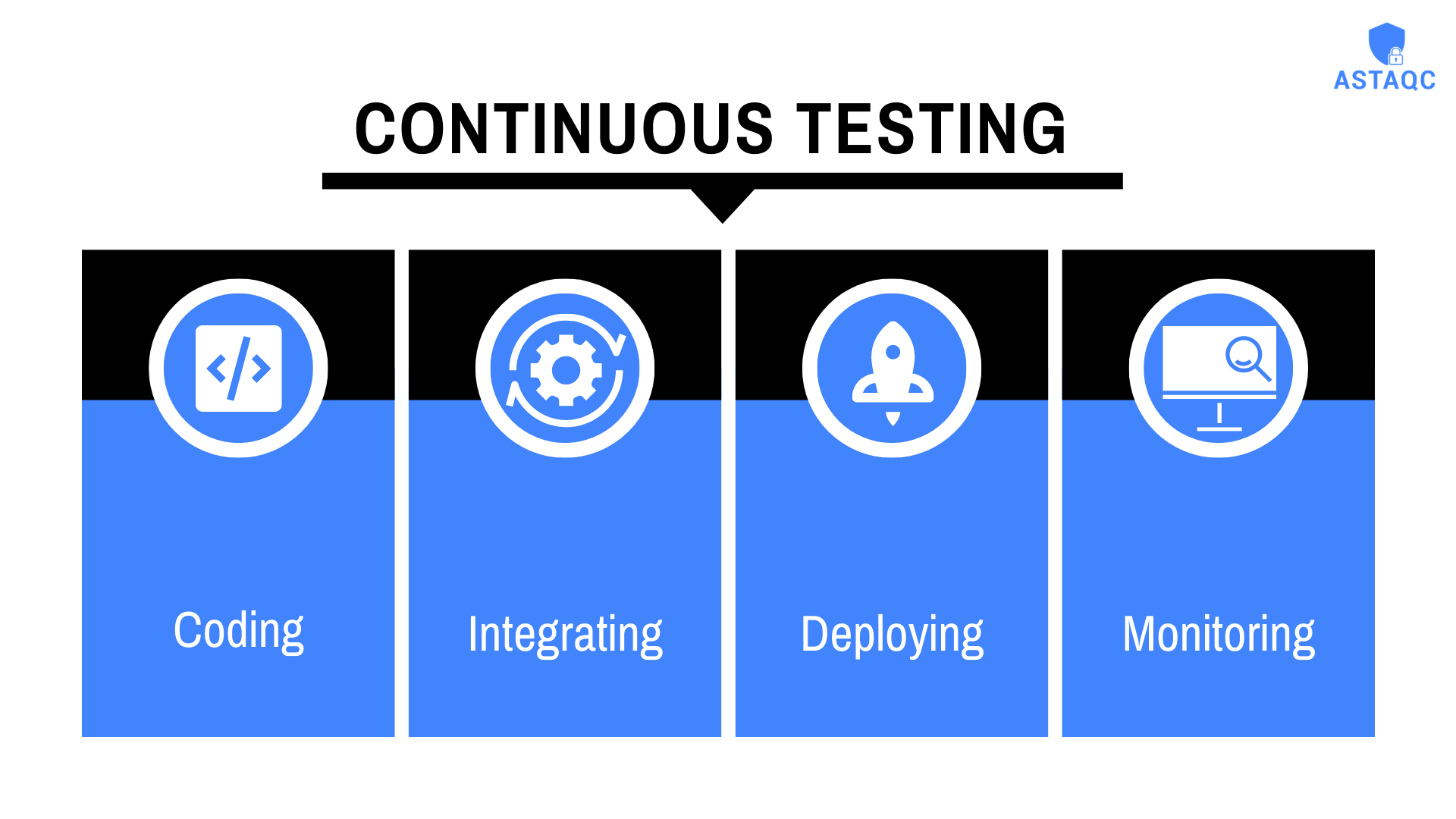 What Is Continuous Testing? Definition, Benefits, Tools, and How to Perform It
