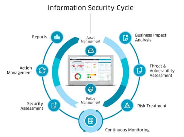 Security Testing – 15 Steps to Learn and Perfect. – Astaqc Consulting
