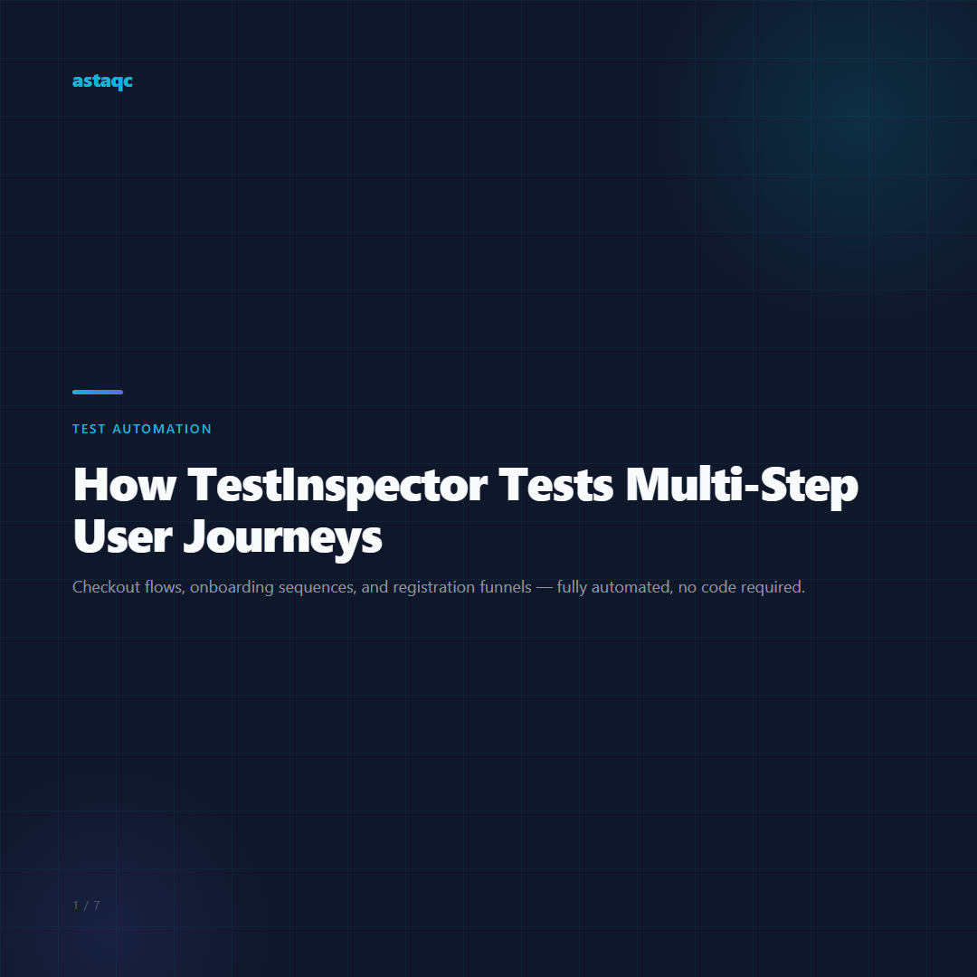 How TestInspector Tests Multi-Step User Journeys — carousel summary