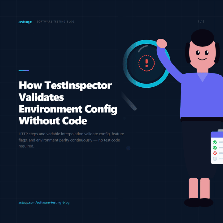 TestInspector environment configuration testing carousel