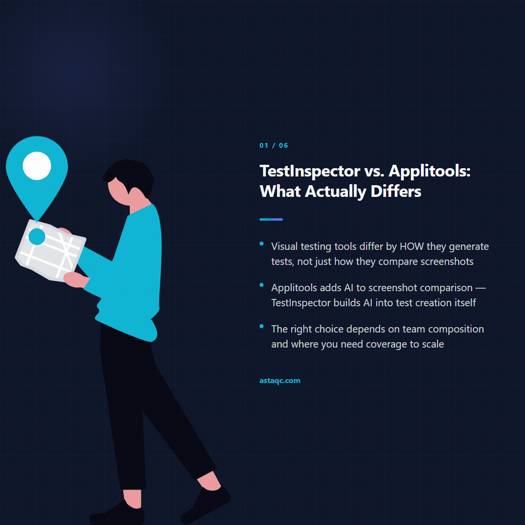TestInspector vs. Applitools visual testing comparison carousel