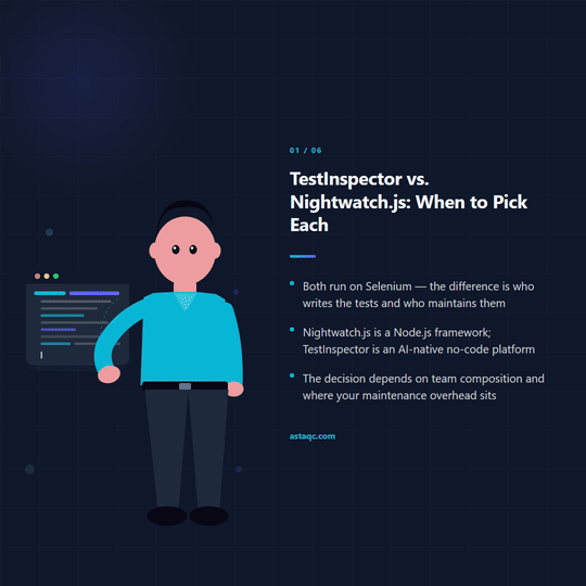 TestInspector vs Nightwatch.js carousel