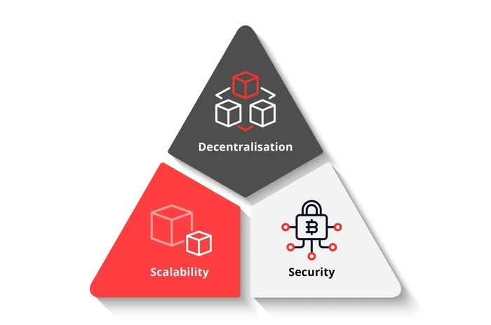 What Is the Blockchain Trilemma: Balancing Scalability, Security, and Decentralization?