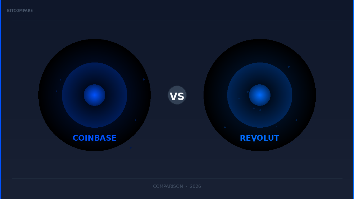 Coinbase vs Revolut: Fees, Features, and Security in 2026