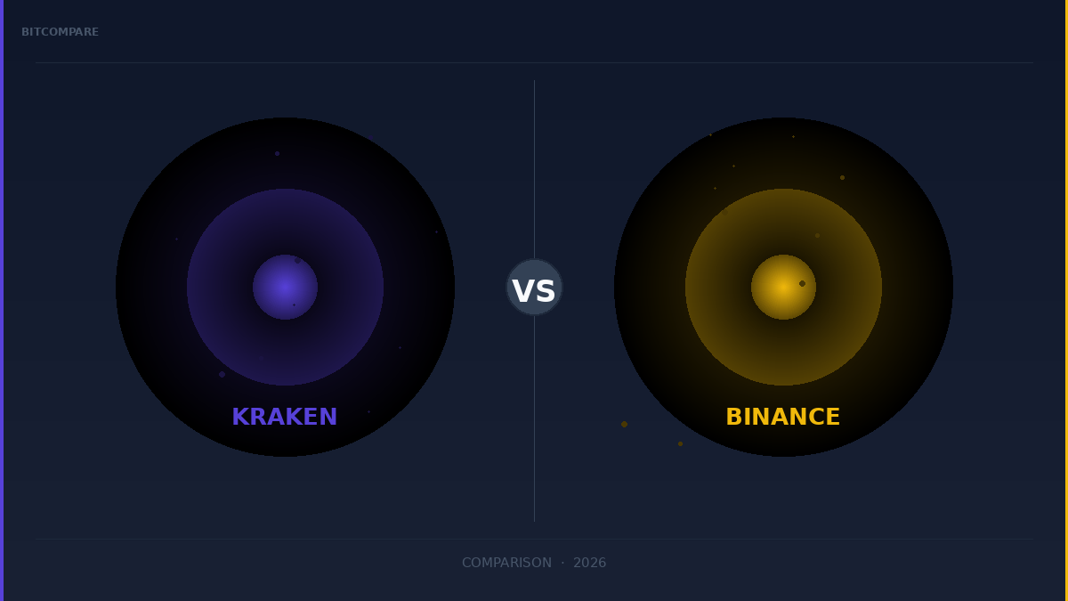Kraken vs Binance: Your Ultimate Guide in 2026