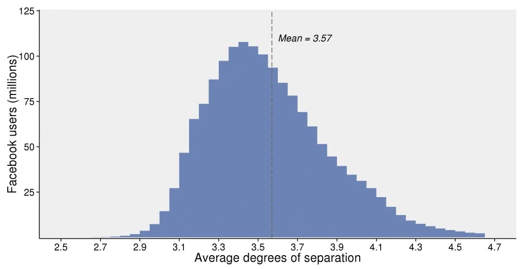 big-data-graph