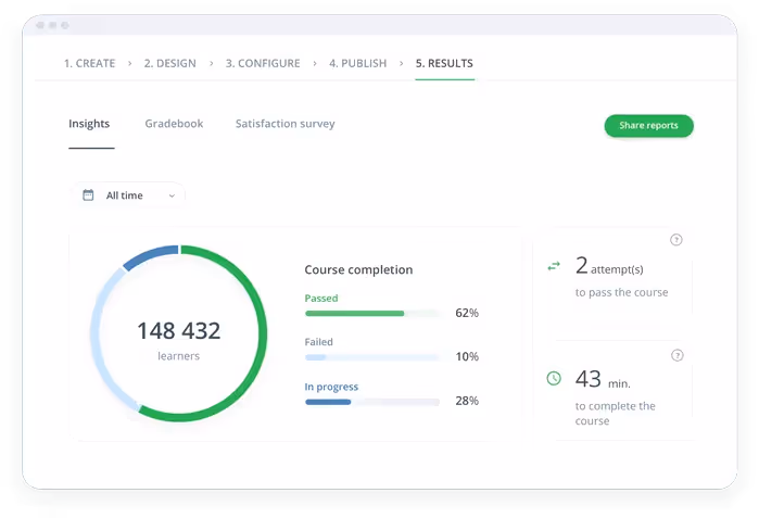 Create Courses Online | #1 E-learning Software Platform