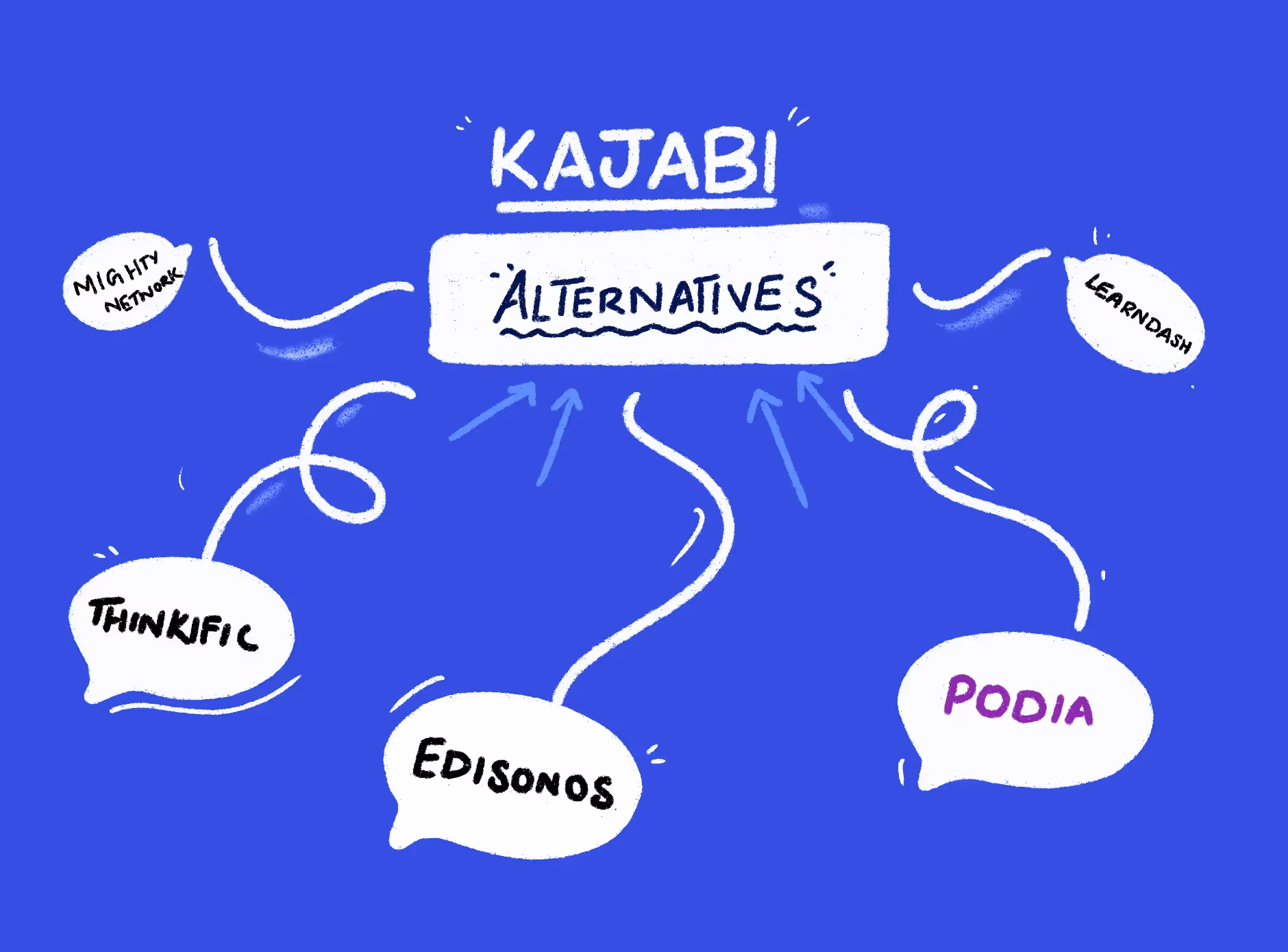 10 Kajabi Alternatives & Competitors [Free & Paid]