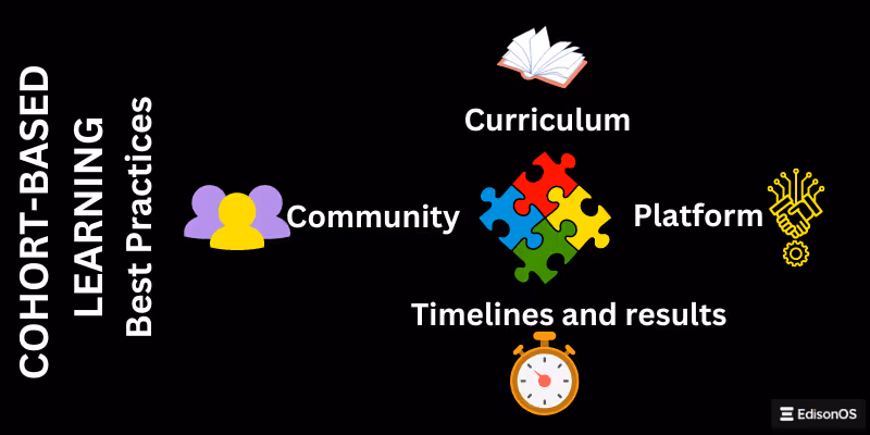 Best practices for cohort-based learning