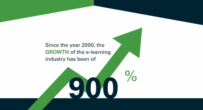 31+ eLearning Statistics 2024: Facts, Trends, Demographics, And More