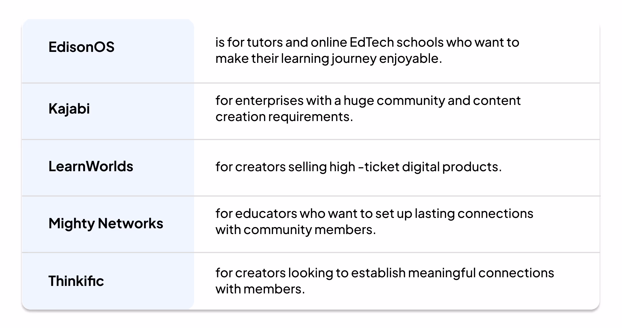 how EdisonOS better than others
