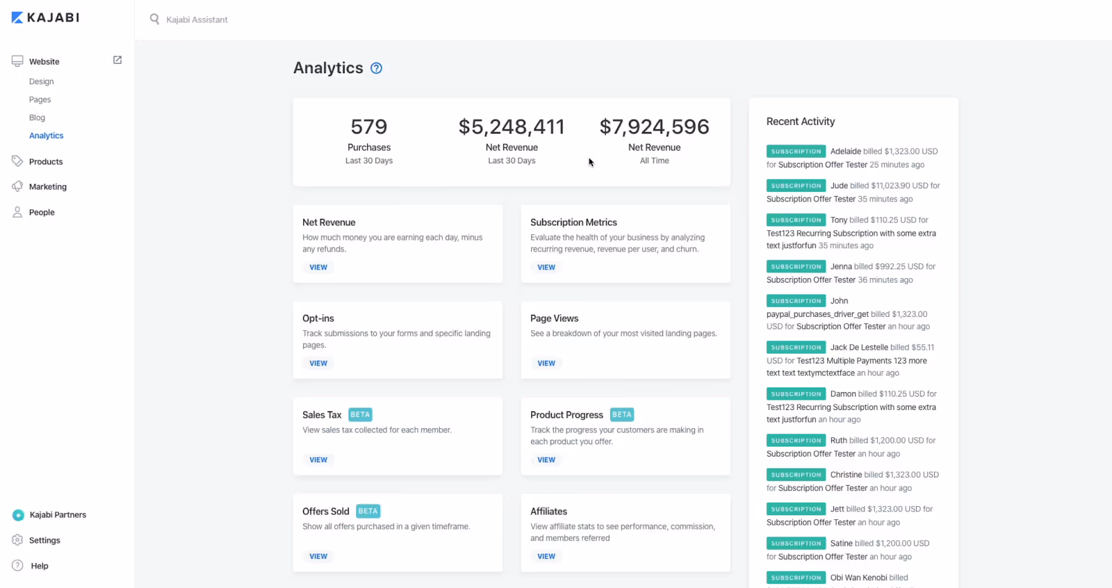 Using Data Analytics To Guide Your Business Strategy | Kajabi