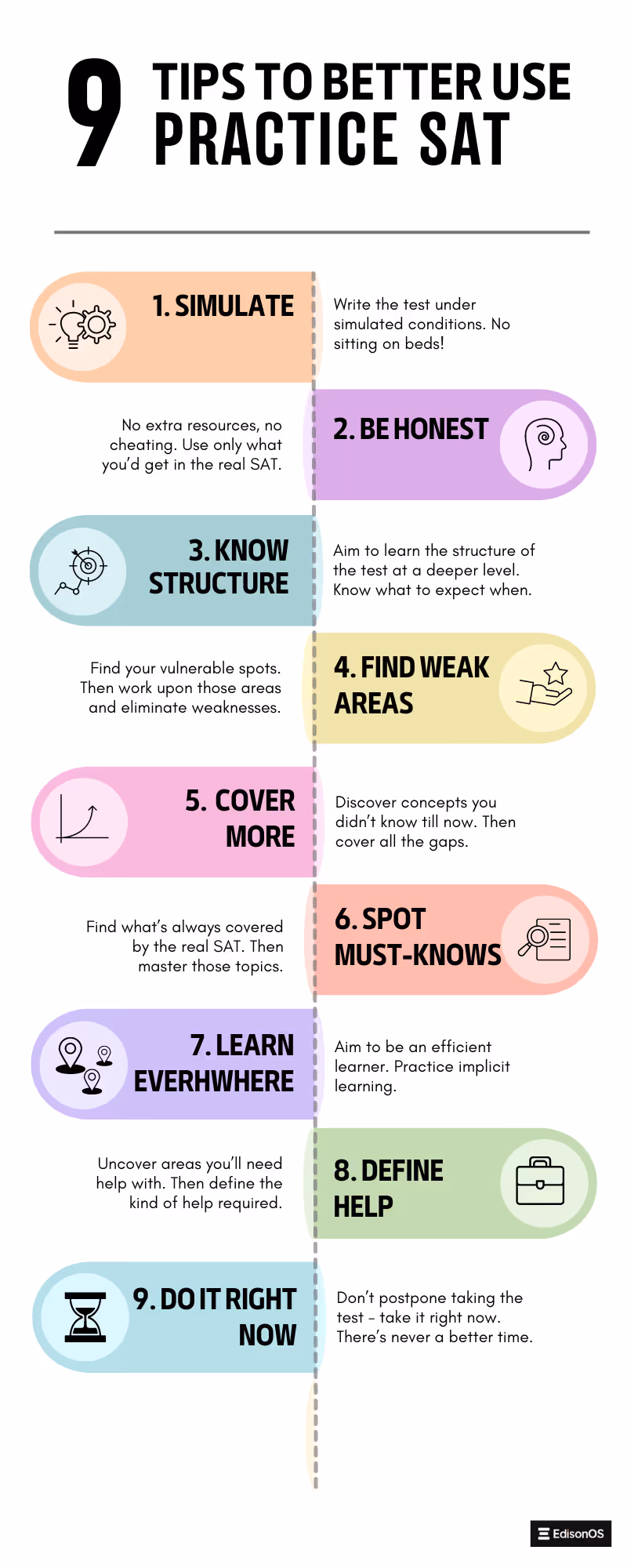 How to use practice SATs - An infographic