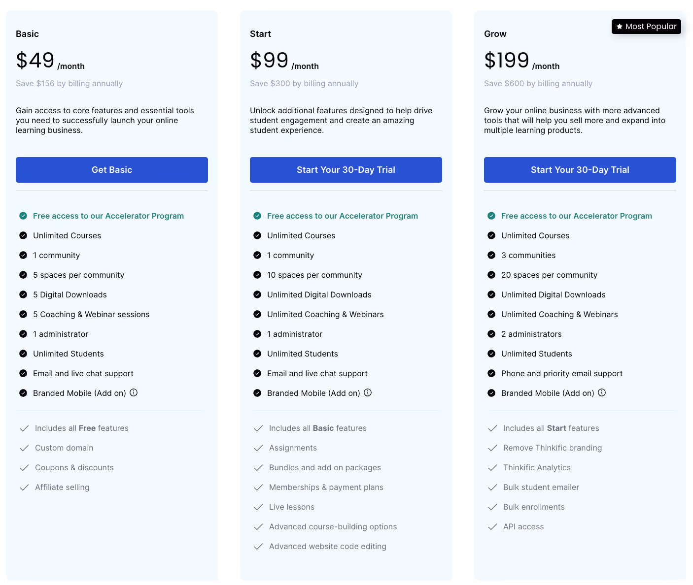 Thinkific Pricing