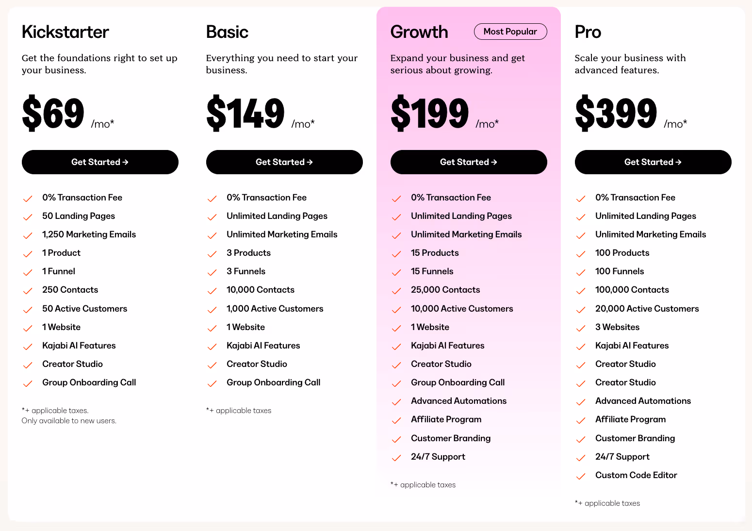 Kajabi Pricing