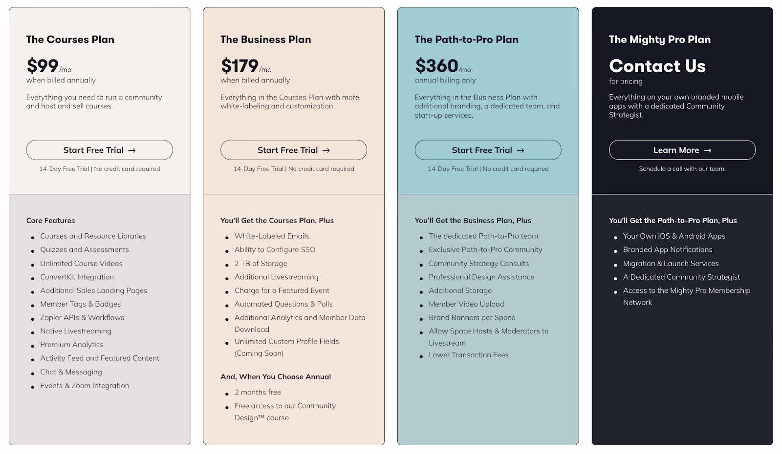 Mighty Networks Pricing