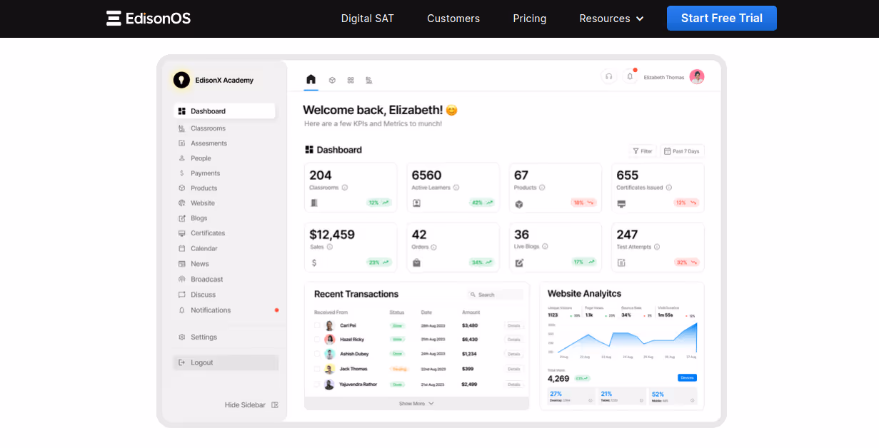 Screenshot: EdisonOS. You get granular-level analytics with EdisonOS so that you make data-backed decisions.