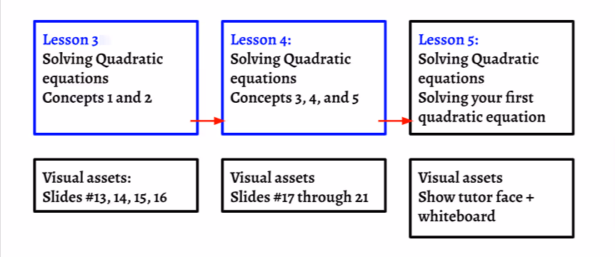 Storyboard of a math course (EdisonOS)