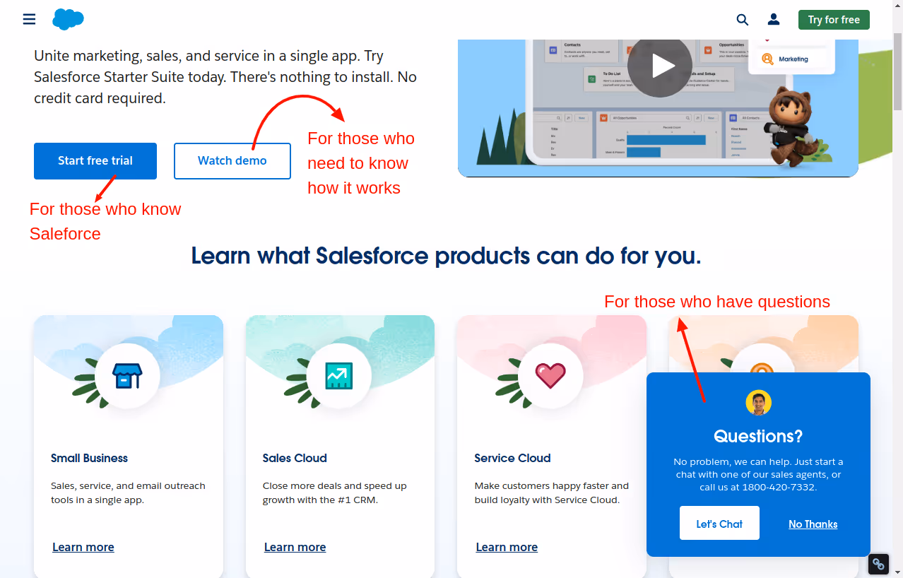 Screenshot: Salesforce website - a simplified illustration of how the sales funnel of Salesforce works