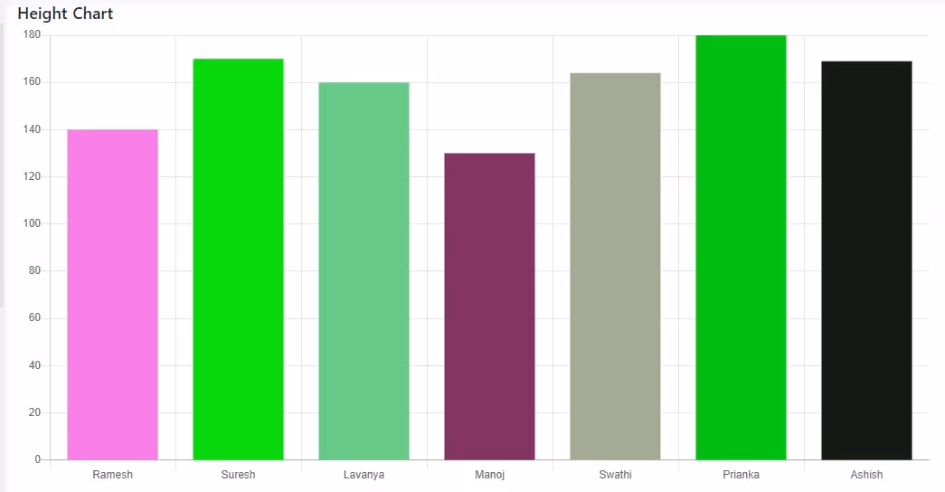 EdisonOS Bar Chart | Image