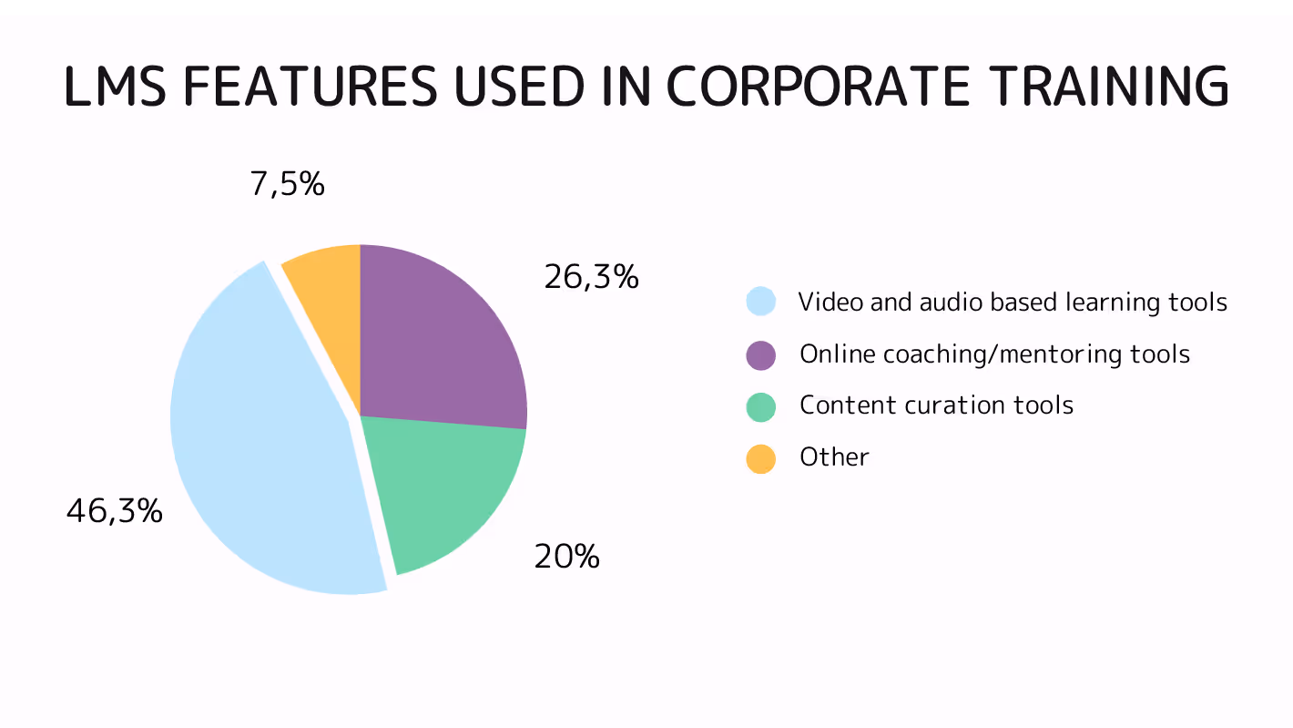 Corporate Learning and Development in 2024