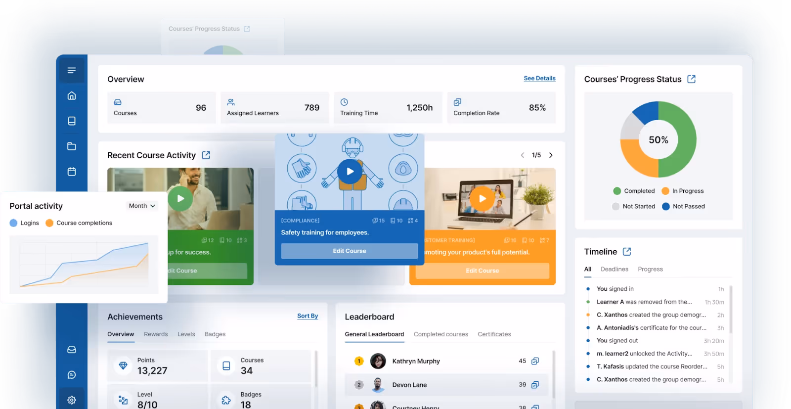 TalentLMS, one of the Best SaaS learning platform