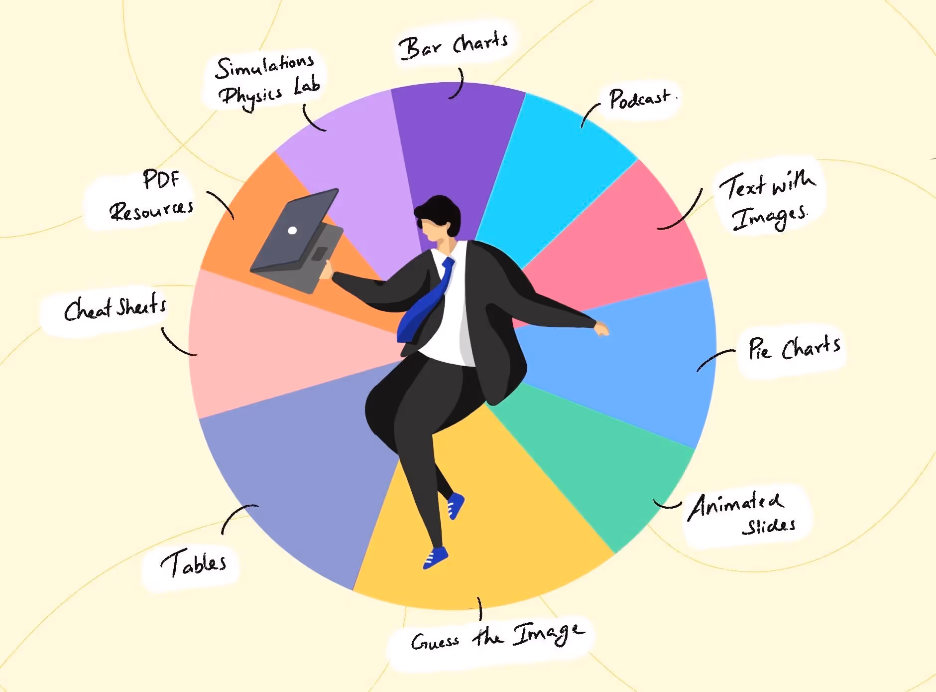 10 Best eLearning Content Types for 2025